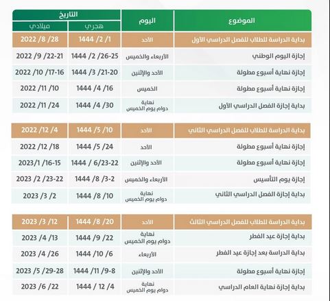 أهم إجازات المدارس 1444 في السعودية