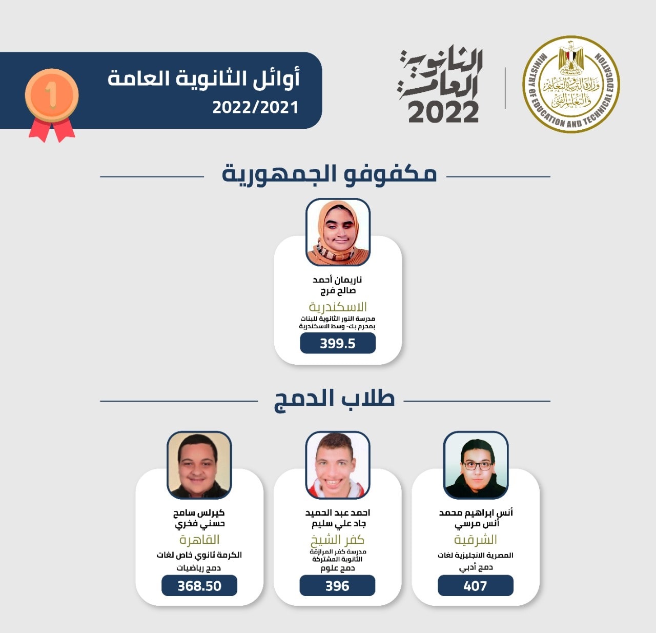 أوئل الثانوية العامة 2022