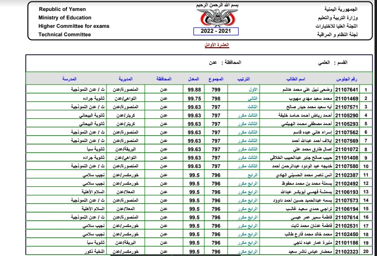 أوائل الثانوية العامة اليمن 2022 عدن