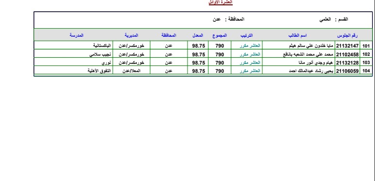 أوائل الثانوية العامة اليمن 2022 محافظة عدن