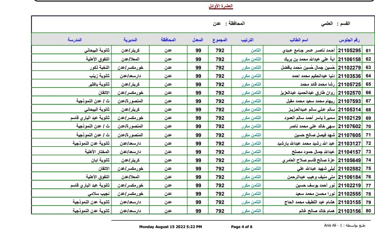 أوائل نتيجة التاسع في اليمن 2022 عدن
