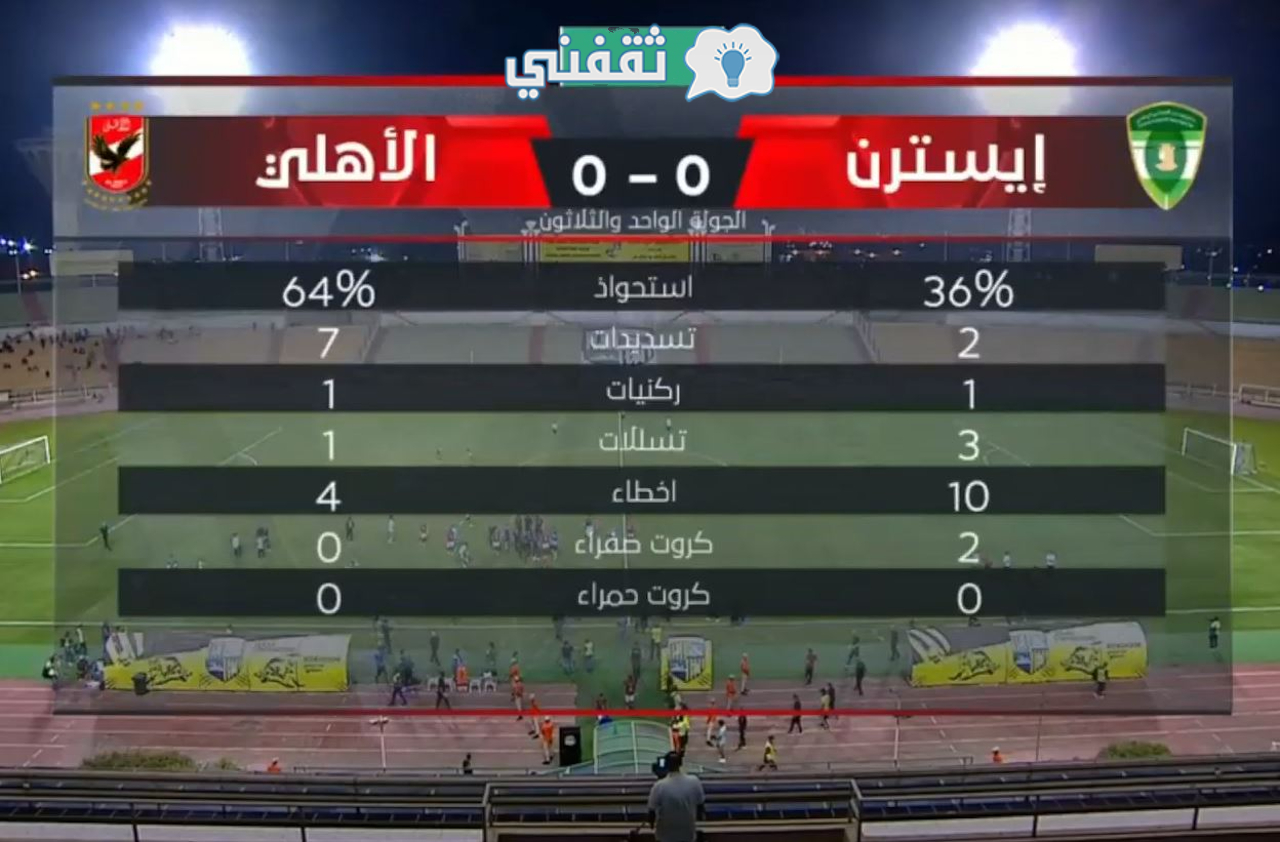 إحصائيات الشوط الأول من مباراة إيسترن كومباني والأهلي في الدوري المصري 2022