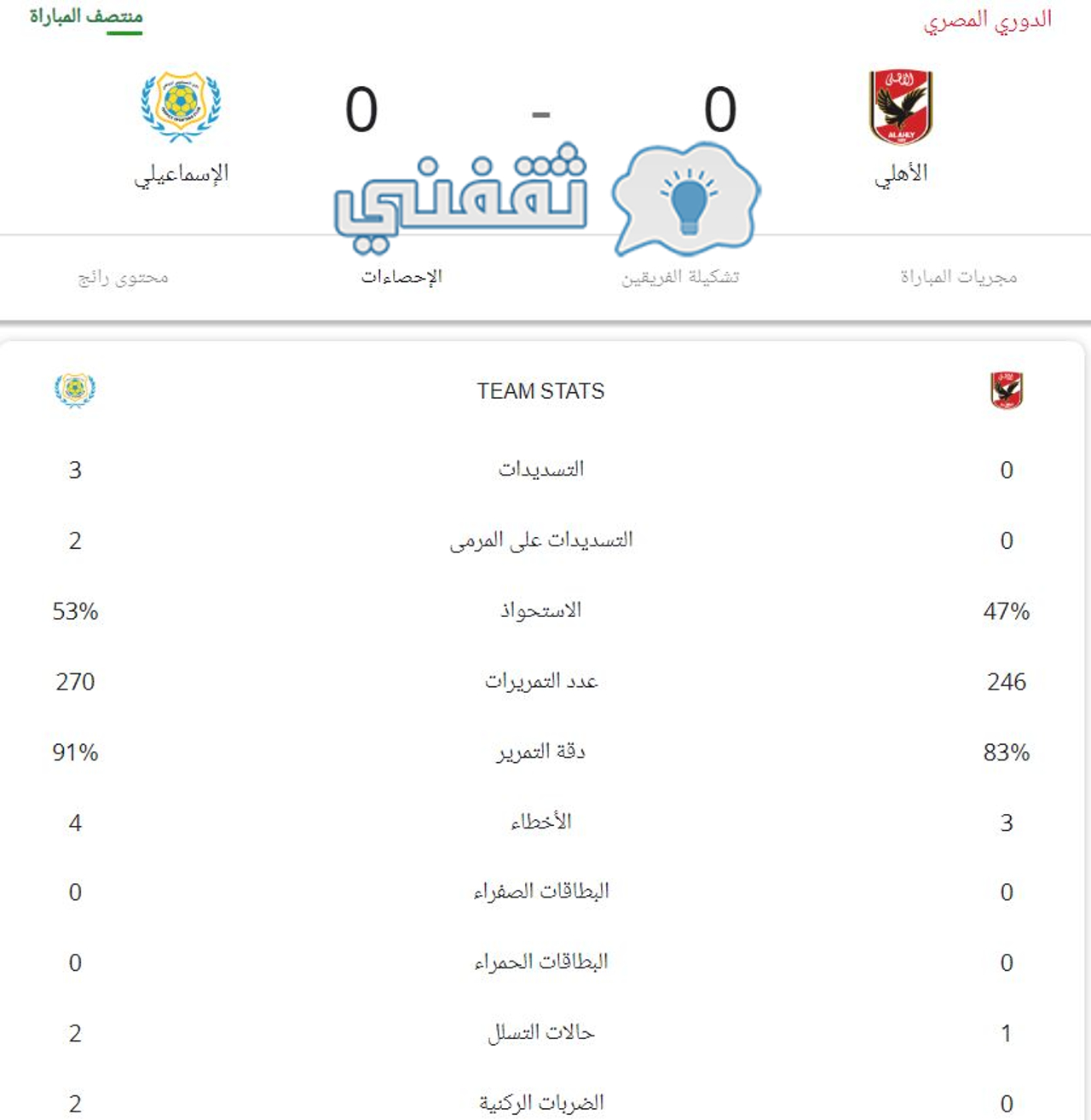 إحصائيات الشوط الأول من مباراة الأهلي والإسماعيلي في الدوري المصري 2022