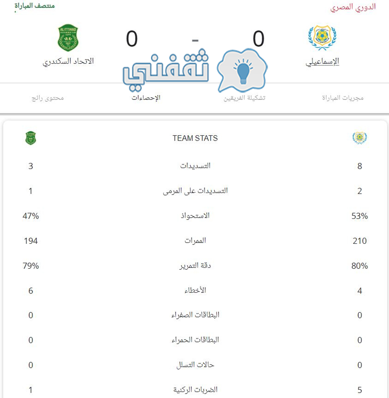 إحصائيات الشوط الأول من مباراة الإسماعيلي والاتحاد السكندري في الدوري المصري 2022