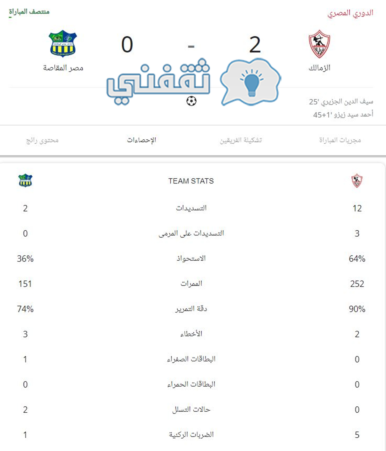 إحصائيات الشوط الأول من مباراة الزمالك ومصر المقاصة