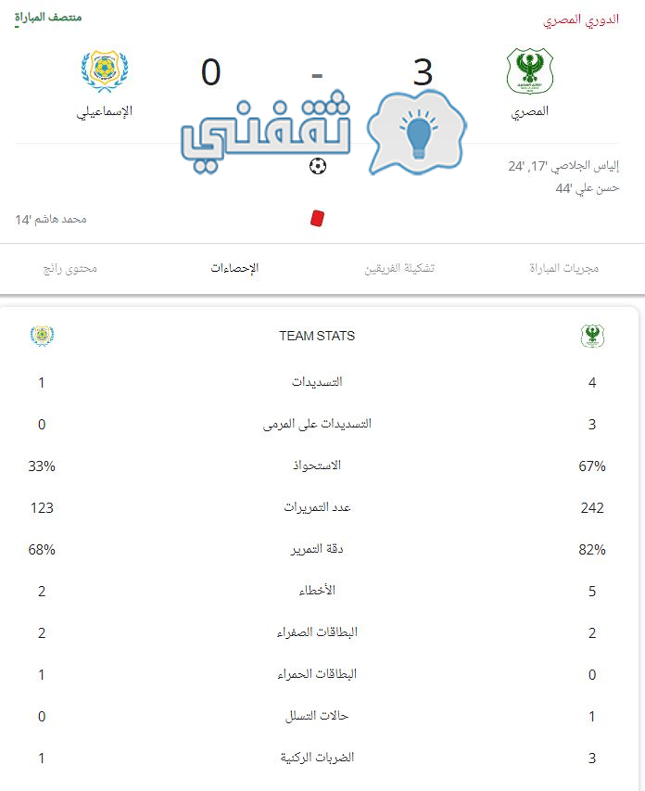 إحصائيات الشوط الأول من مباراة المصري البورسعيدي والإسماعيلي في الدوري المصري 2022