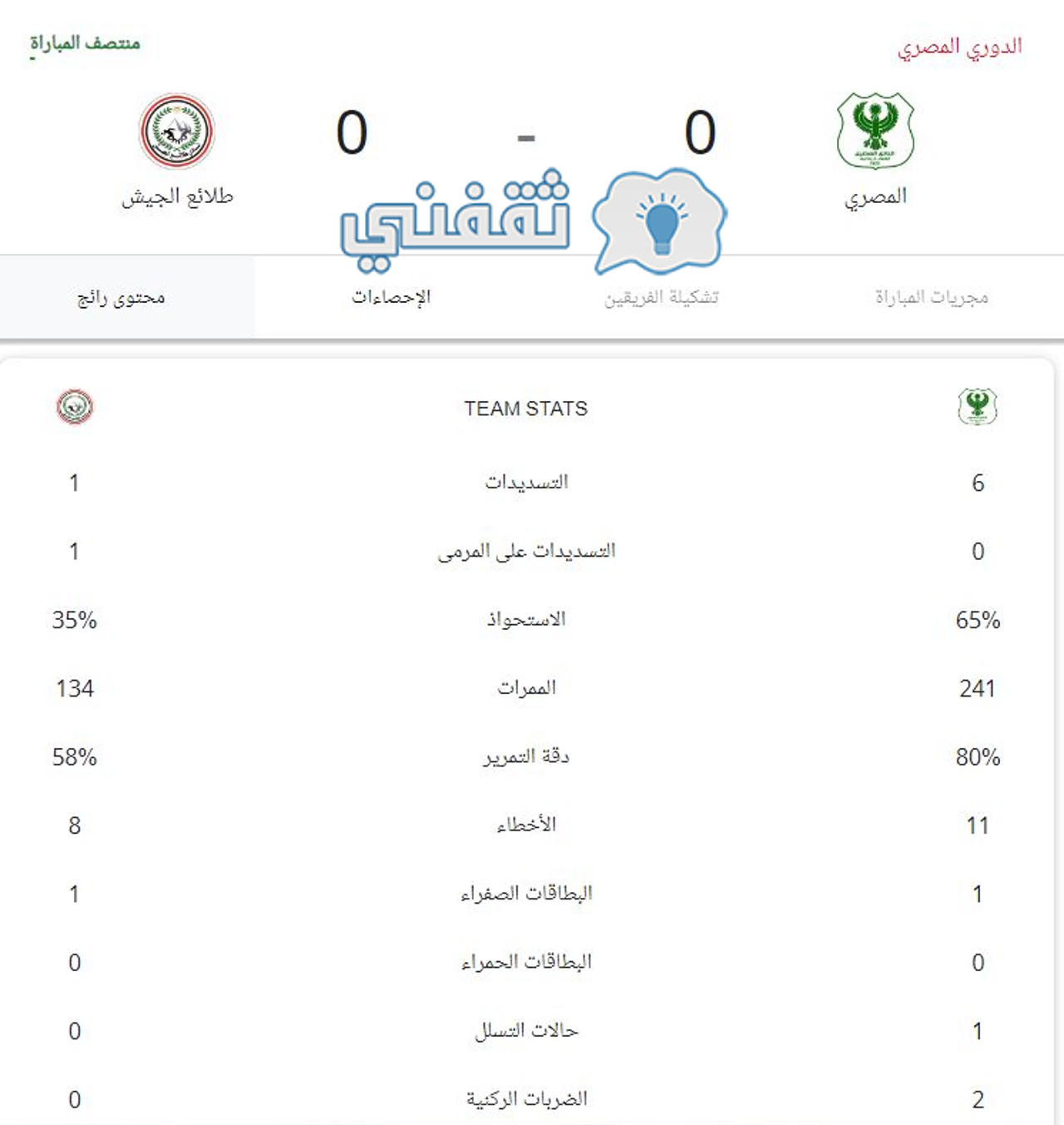 إحصائيات الشوط الأول من مباراة المصري وطلائع الجيش