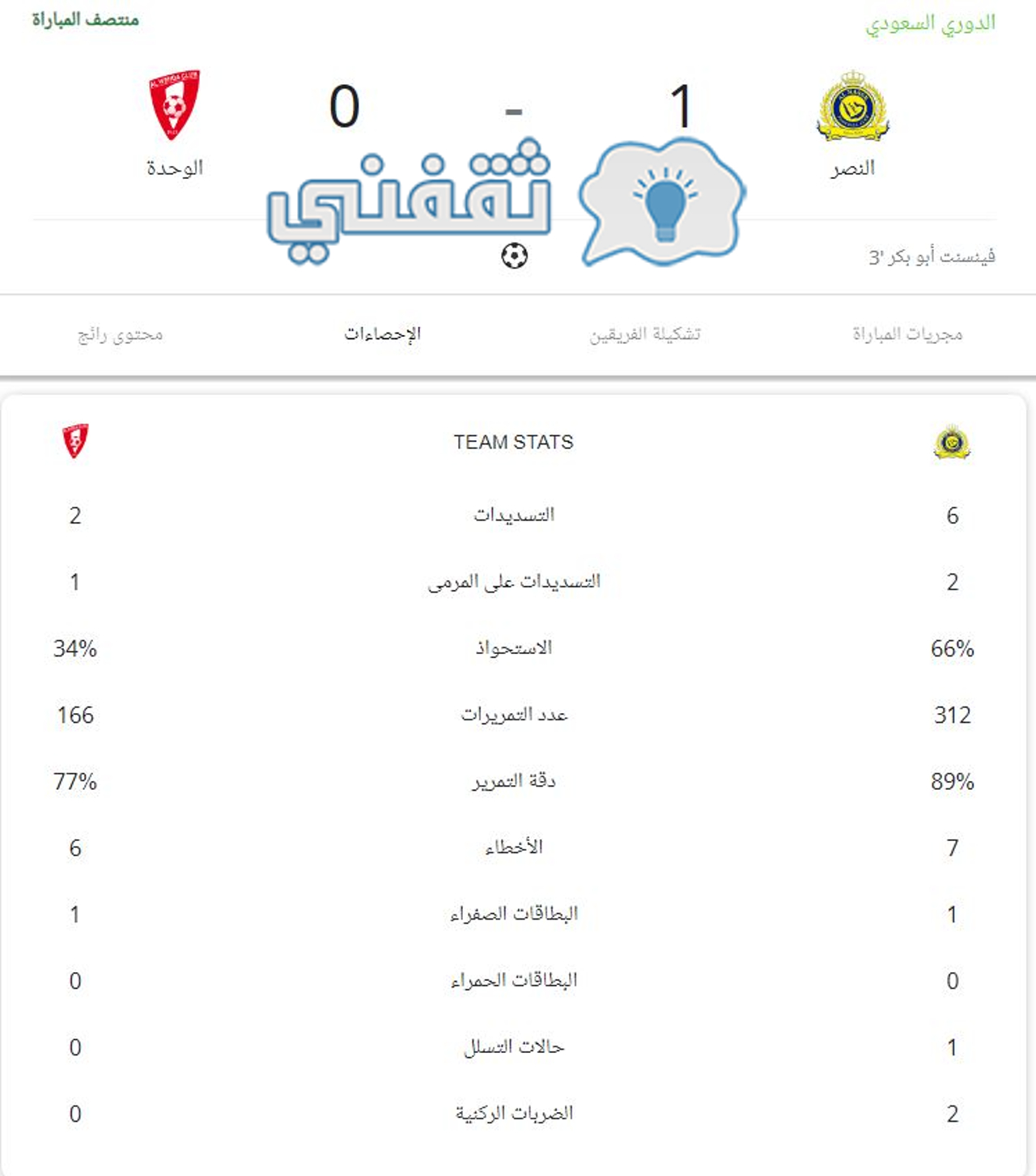إحصائيات الشوط الأول من مباراة النصر والوحدة في دوري روشن السعودية