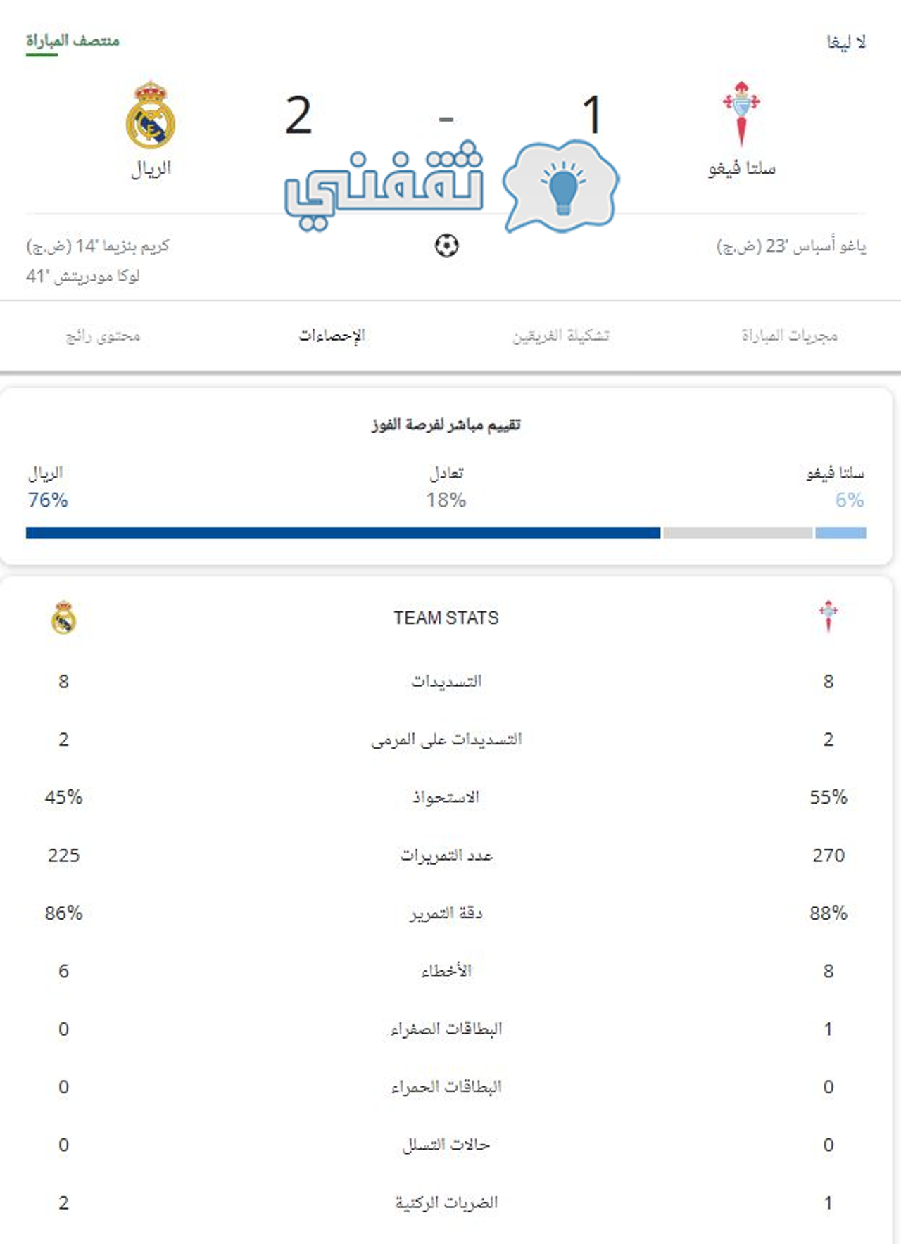 إحصائيات الشوط الأول من مباراة سيلتا فيجو وريال مدريد