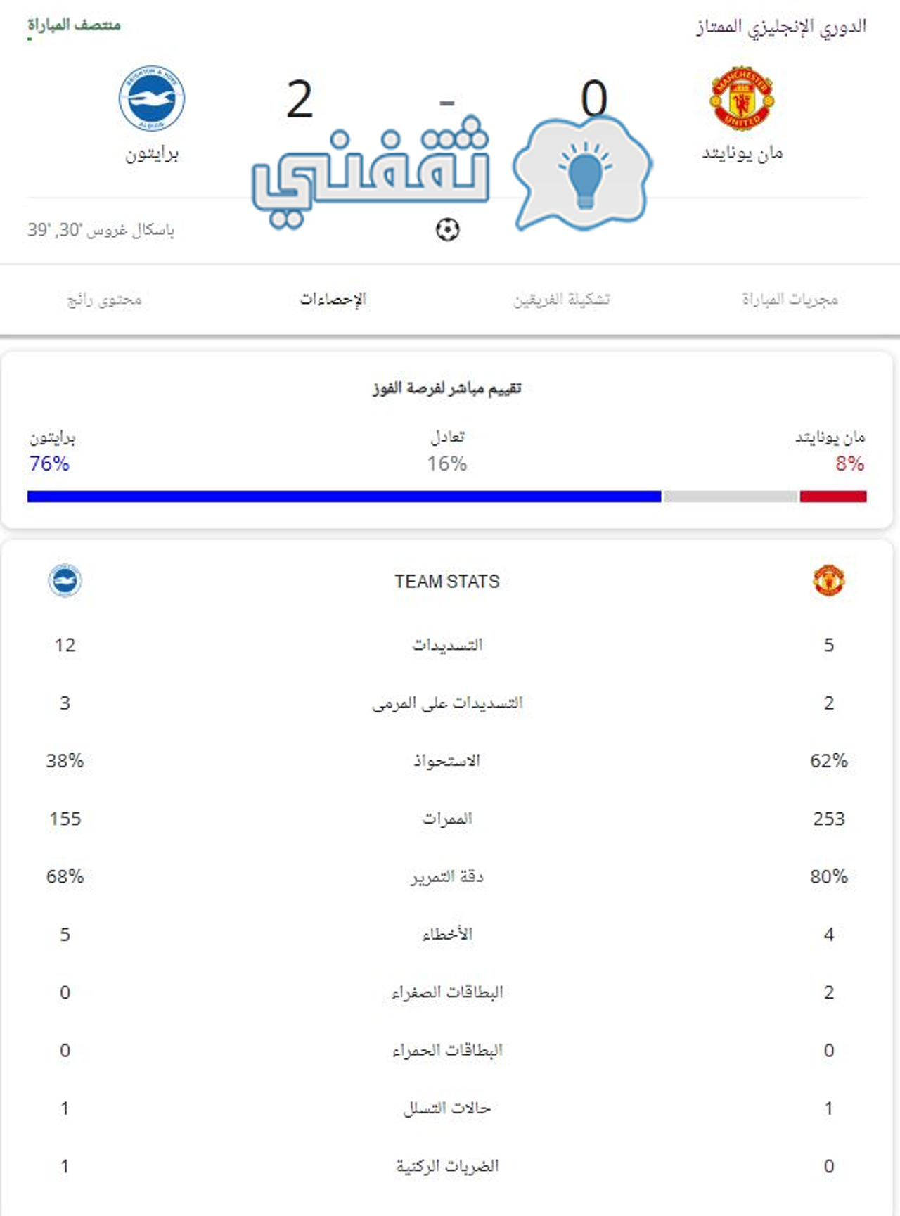 إحصائيات الشوط الأول من مباراة مانشستر يونايتد وبرايتون في الدوري الإنجليزي