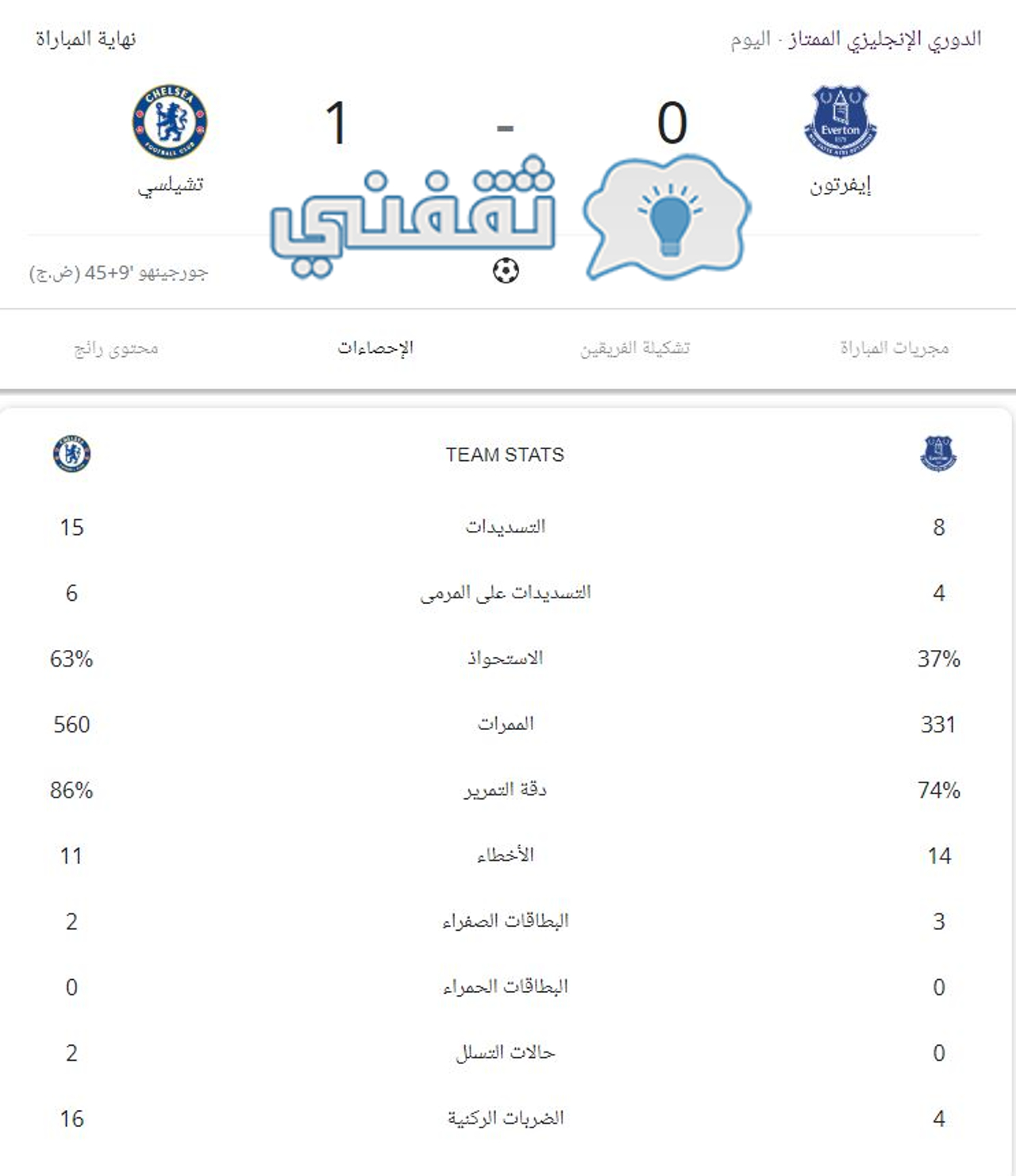 إحصائيات مباراة إيفرتون وتشيلسي