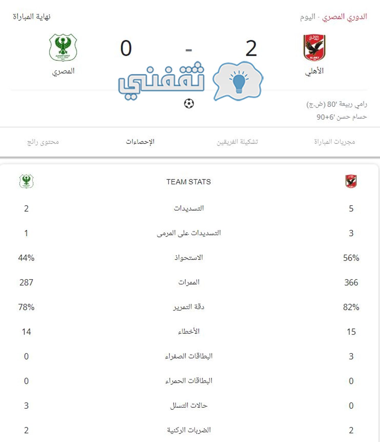 إحصائيات مباراة الأهلي والمصري البورسعيدي