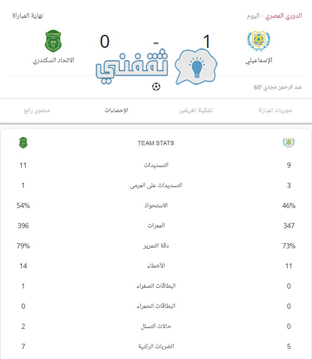 إحصائيات مباراة الإسماعيلي والاتحاد السكندري في الدوري المصري 2022