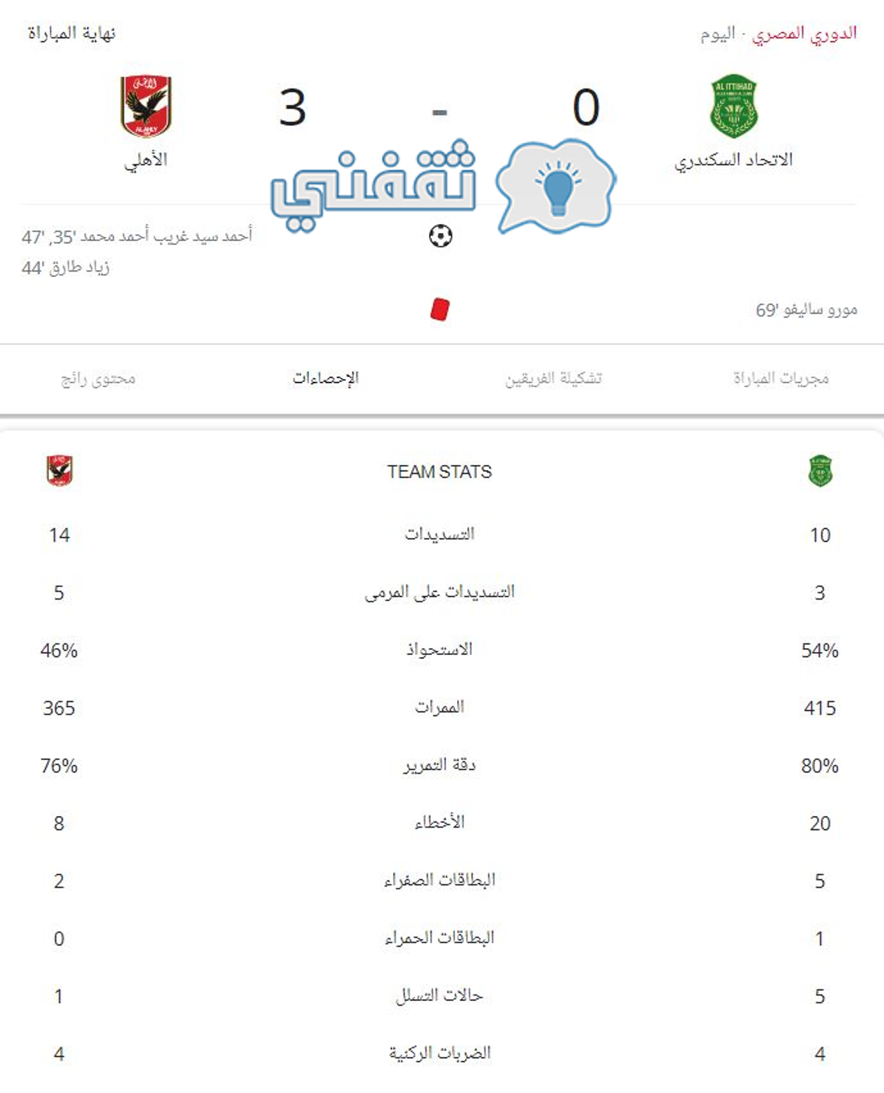 إحصائيات مباراة الاتحاد السكندري والأهلي في الدوري المصري