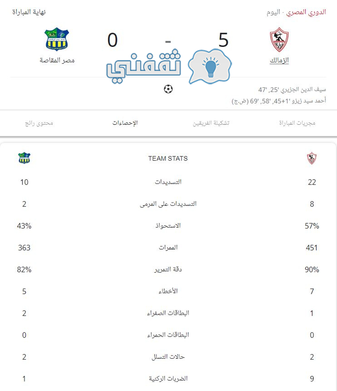 إحصائيات مباراة الزمالك ومصر المقاصة