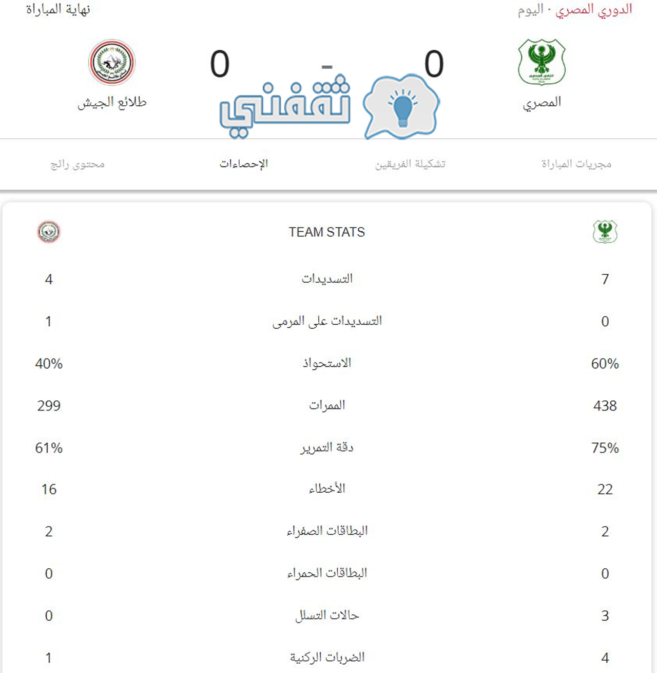 إحصائيات مباراة المصري وطلائع الجيش كاملة