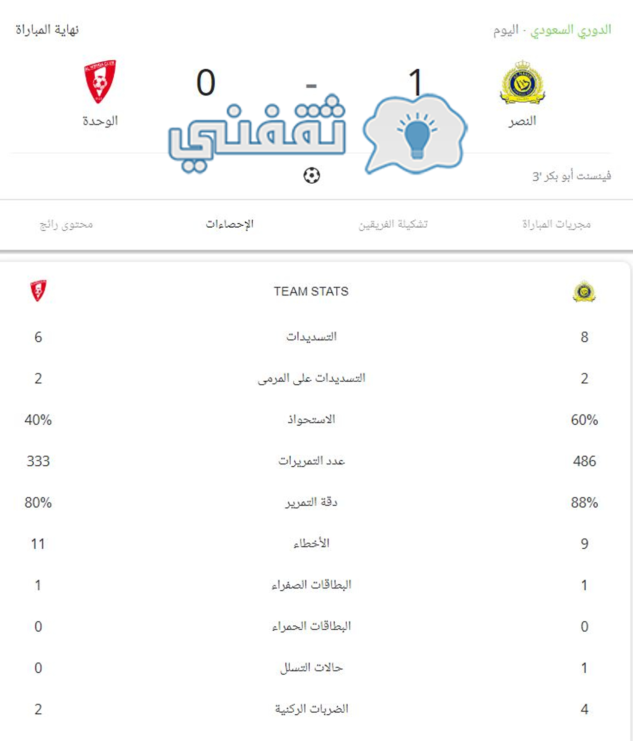 إحصائيات مباراة النصر والوحدة في دوري روشن السعودي للمحترفين 2023
