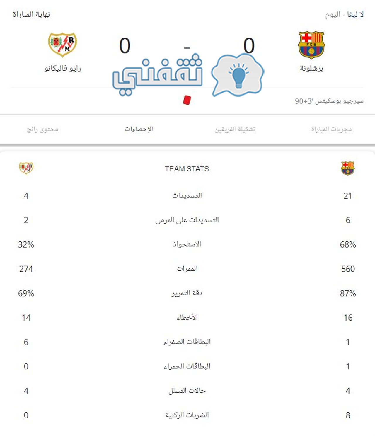 إحصائيات مباراة برشلونة ورايو فاليكانو في الدوري الإسباني 2023