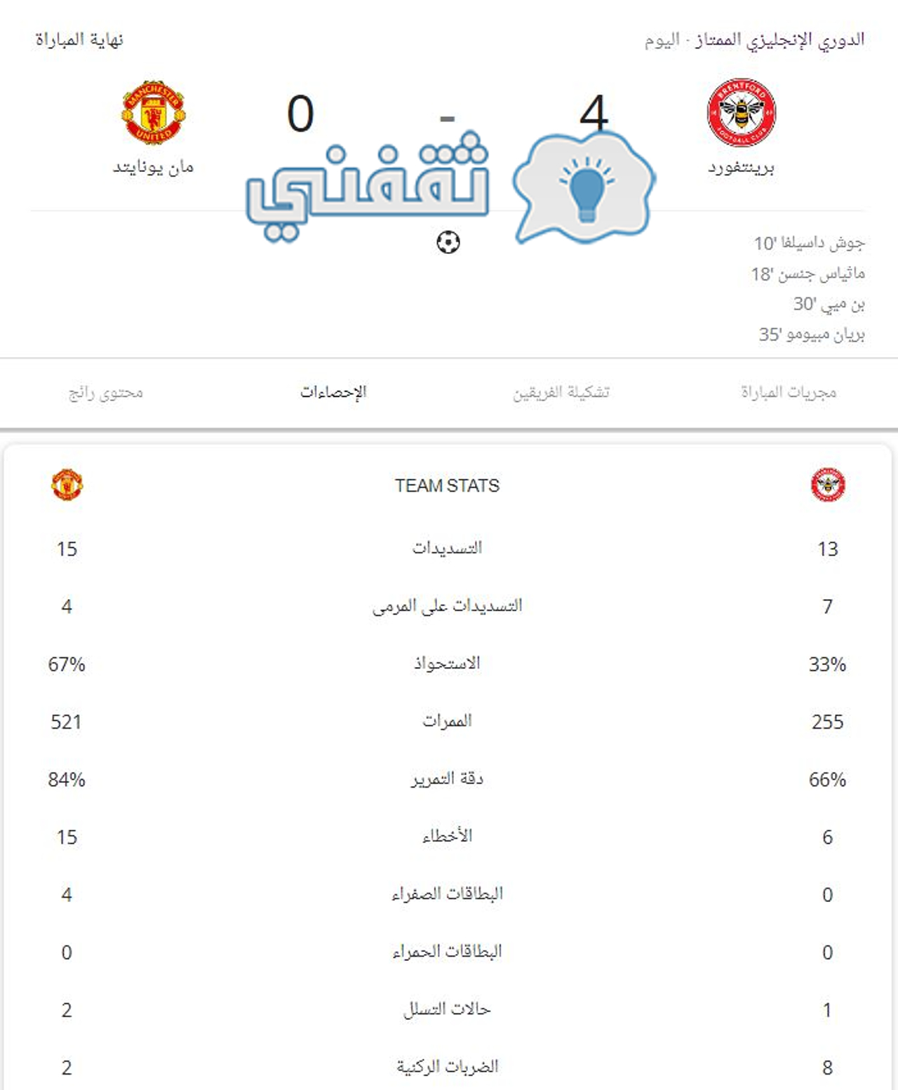 إحصائيات مباراة برينتفورد ومانشستر يونايتد