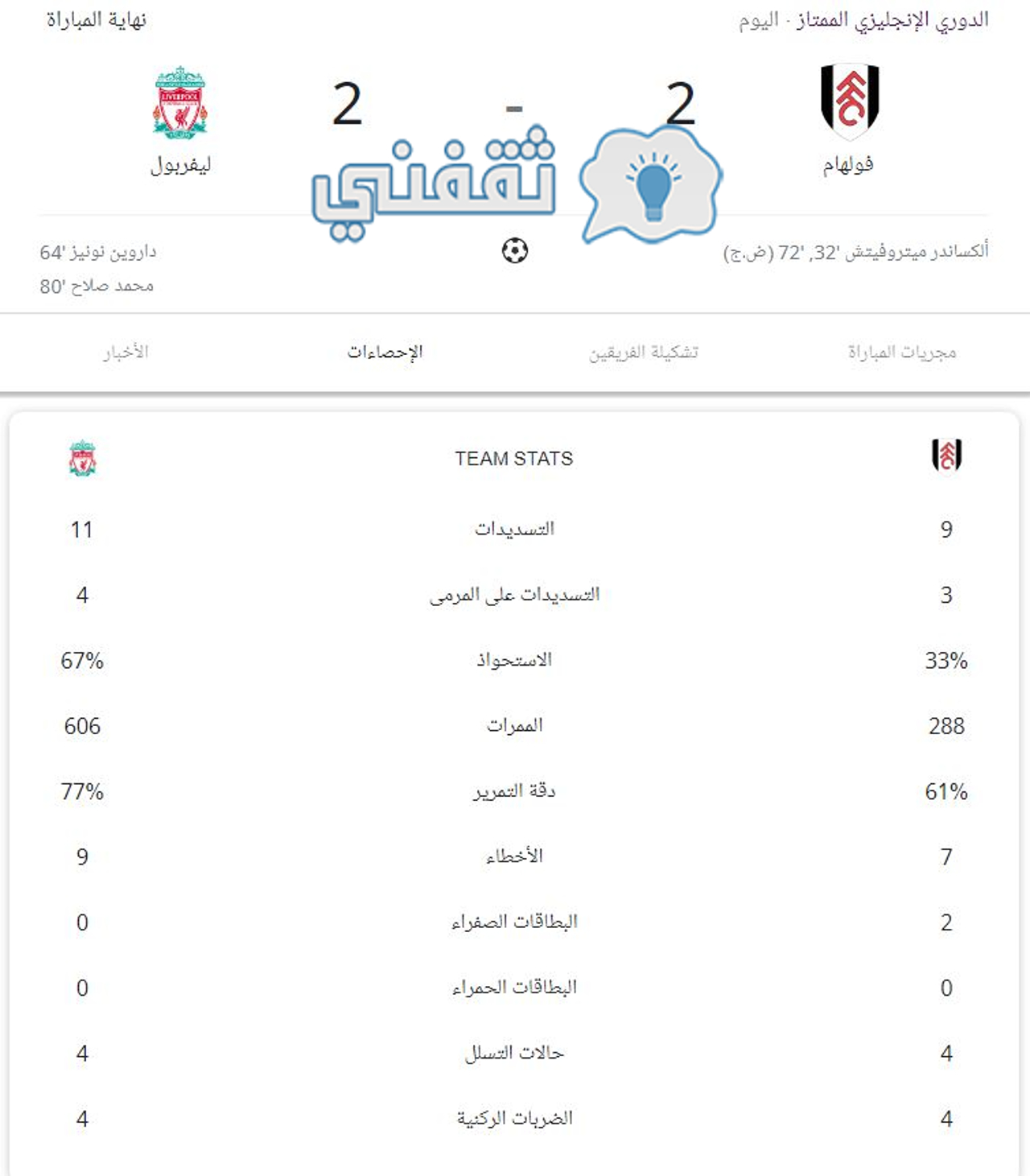 إحصائيات مباراة فولهام وليفربول في الدوري الإنجليزي