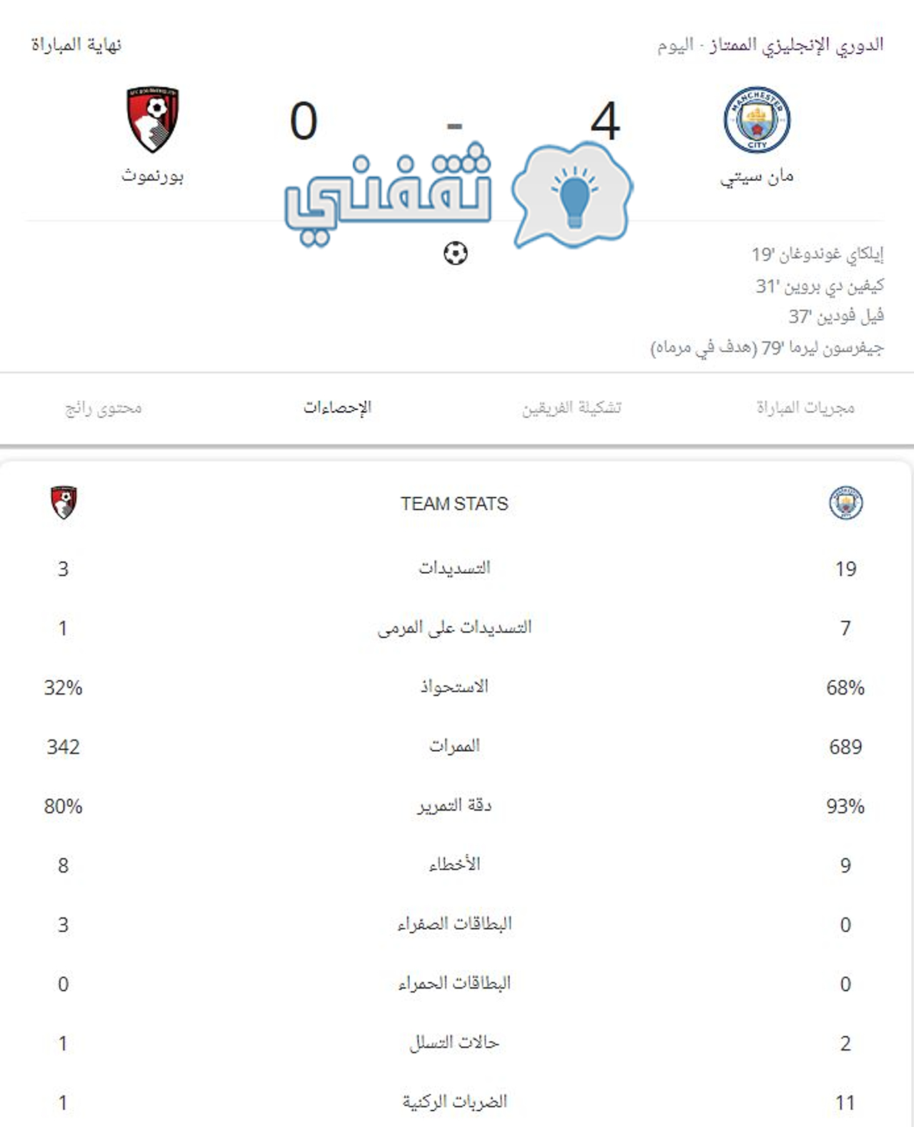 إحصائيات مباراة مانشستر سيتي وبورنموث في الدوري الإنجليزي 2023