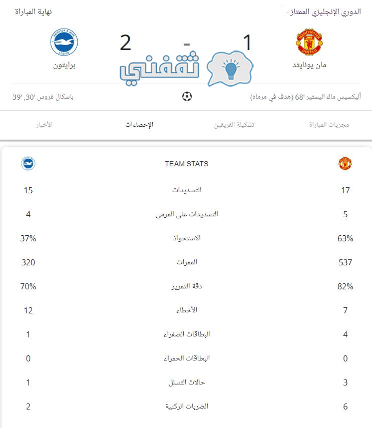 إحصائيات مباراة مانشستر يونايتد وبرايتون