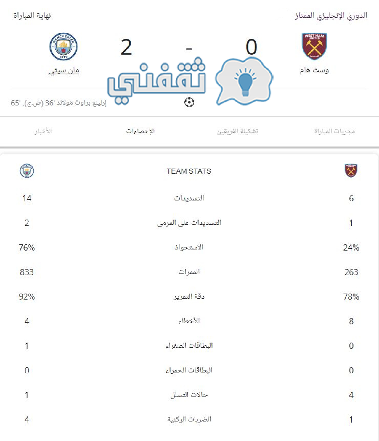 إحصائيات مباراة وست هام يونايتد ومانشستر سيتي