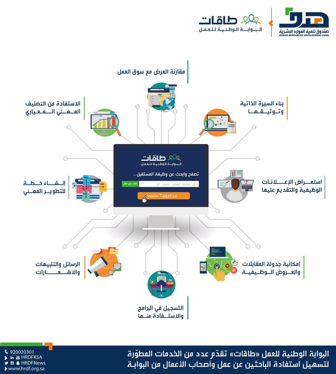 إنشاء حساب في البوابة الوطنية