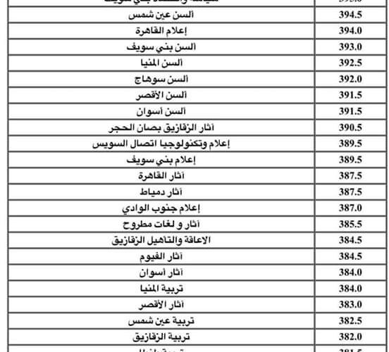 تنسيق الكليات الأدبية 2022 || مؤشرات تنسيق المرحلة الأولى للكليات الحكومية