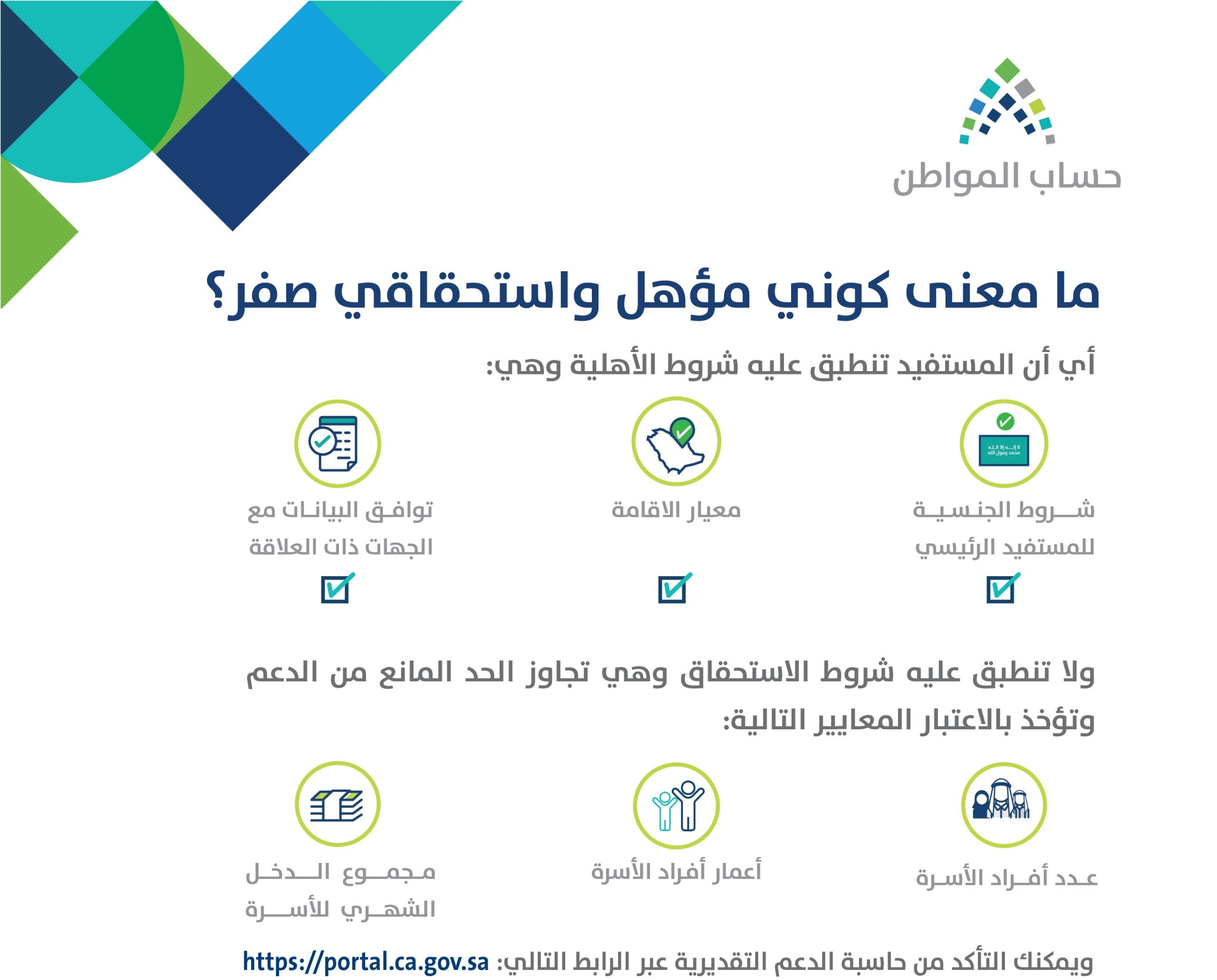 دعم المواطن تحت الانتظار