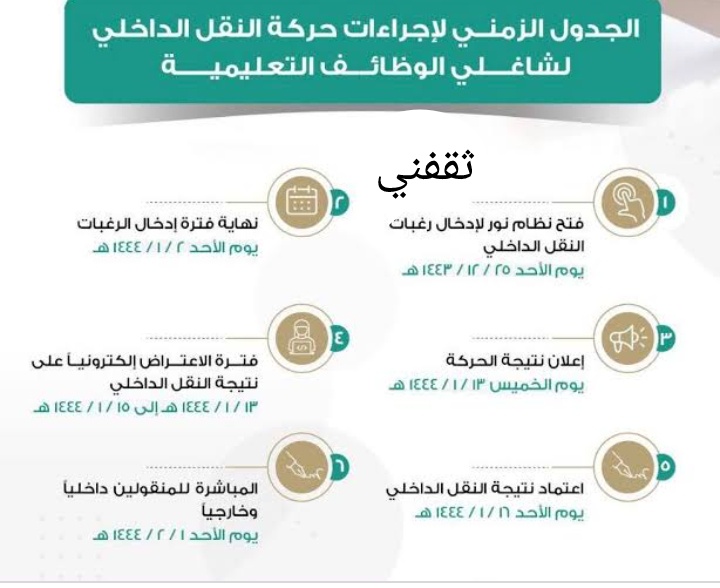 طريقة استخراج نتائج حركة النقل الداخلي للمعلمين والمعلمات ١٤٤٤ه