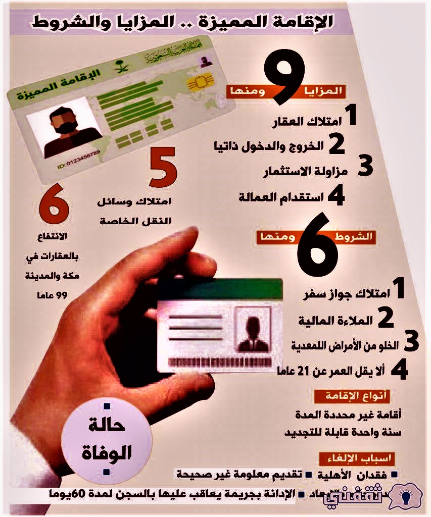استعراض الإقامة المميزة في تطبيق توكلنا