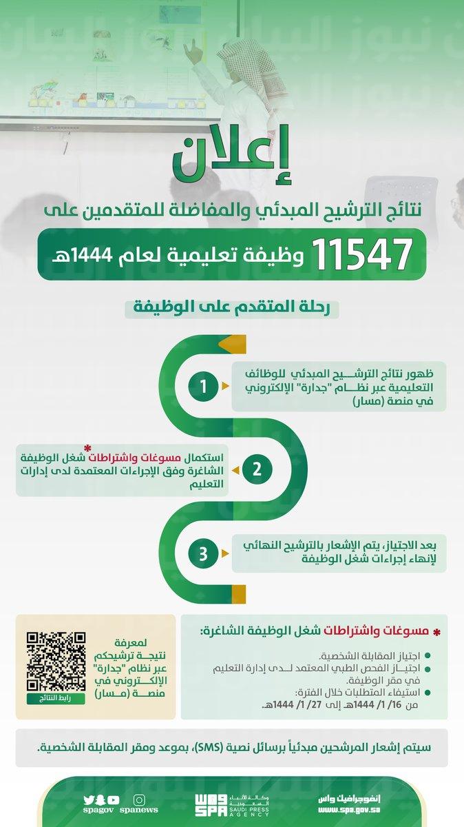 الإعلان عن اسماء المرشحين لشغل الوظائف التعليمية عبر " جدارة "