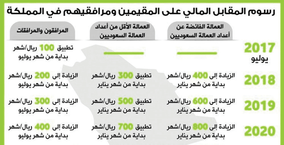 الاستعلام عن رسوم المرافقين