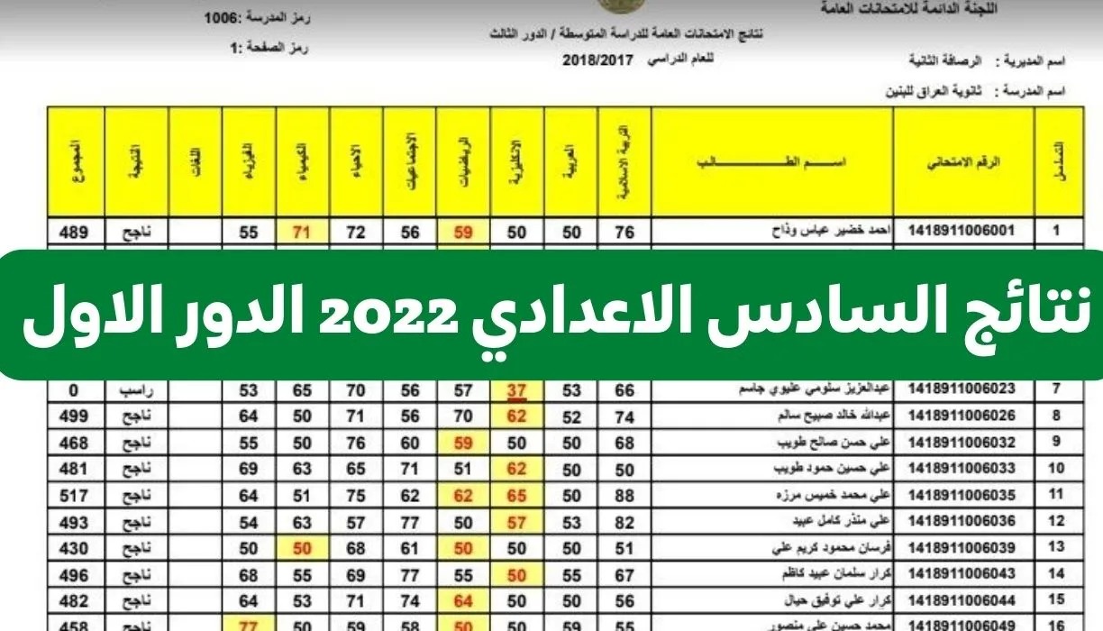 الاستعلام عن نتائج السادس الاعدادي 2022 دور اول