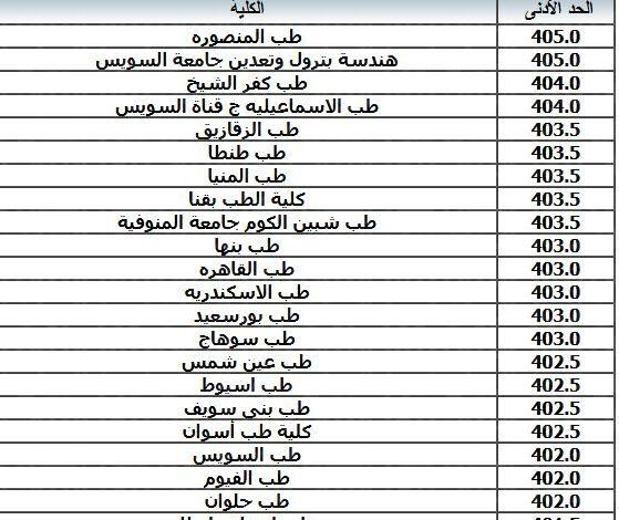 الاستعلام عن نتيجة تنسيق المرحلة الثانية 2022