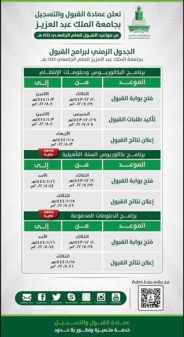 الاعلان عن نتائج قبول جامعة الملك عبدالعزيز 1444 البكالوريوس والدبلوم