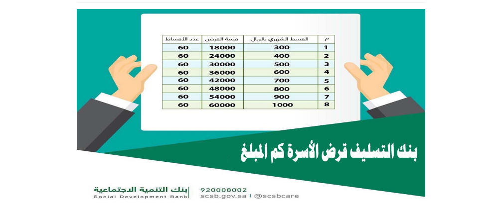 تمويل الاسرة