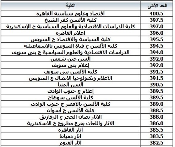 التسجيل في تنسيق المرحلة الاولى 2022