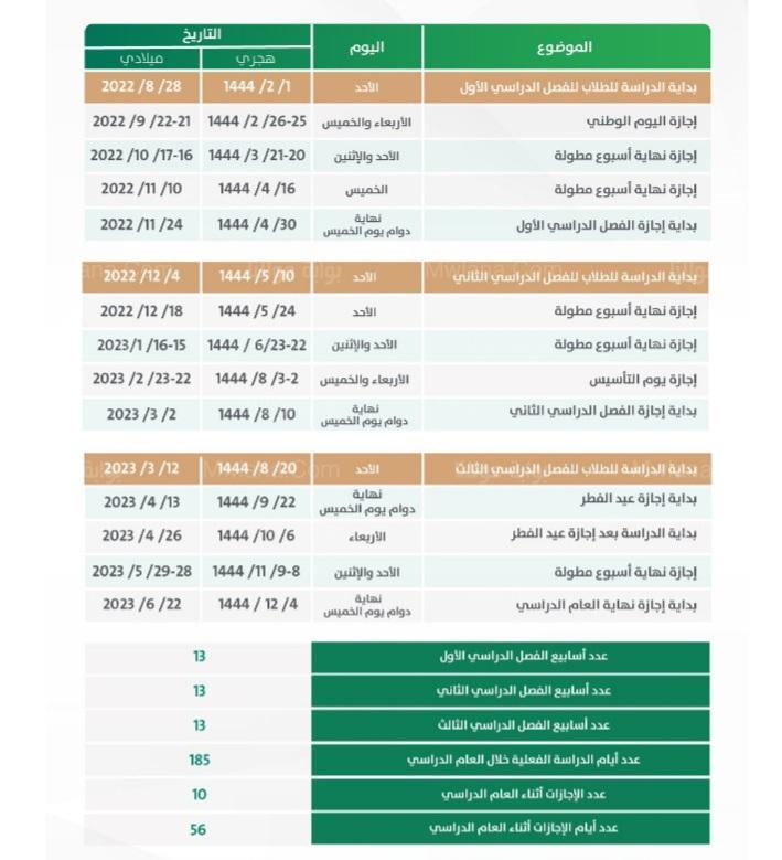 موعد عودة الدراسة 1444