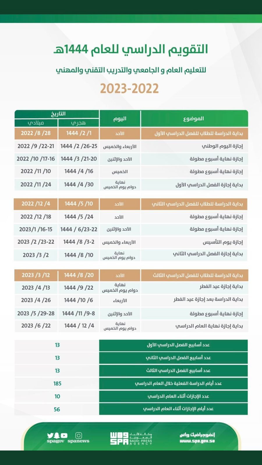 التقويم الدراسي 1444 بعد التعديل