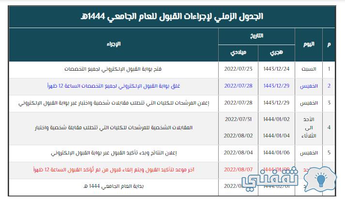 "تأكيد القبول" رابط الاستعلام عن قبول الجامعات السعودية 1444 آخر موعد للتأكيد Rbu-Admit.Edu.SA