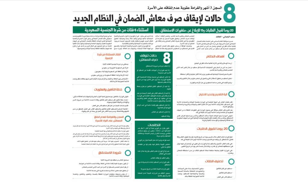 راتب الضمان