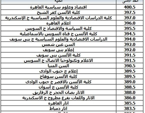 الاستعلام عن نتيجة تنسيق المرحلة الأولى 2022