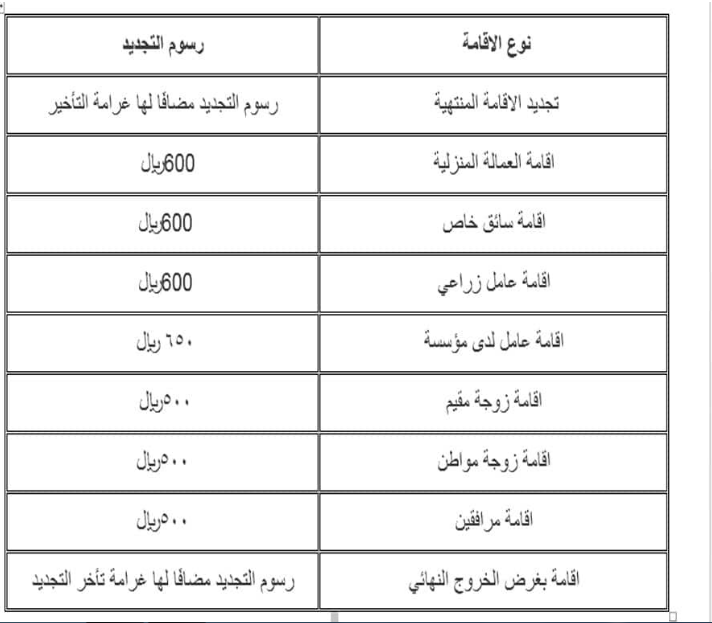 رسوم تجديد الاقامة