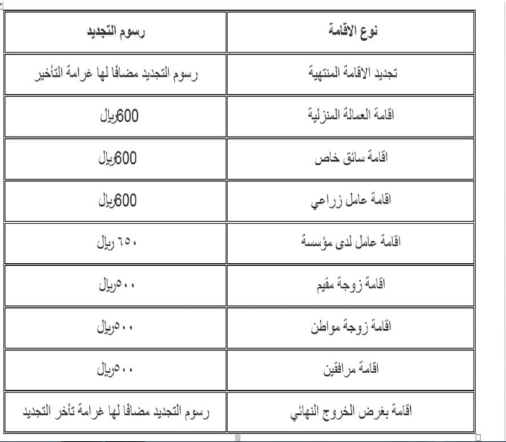 رسوم تجديد الاقامة 