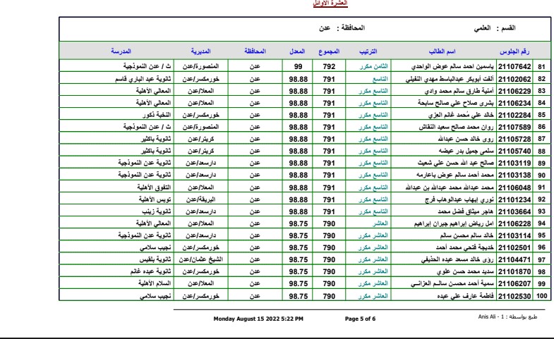 الطلاب الأوائل في نتائج الثانوية العامة اليمن 2022