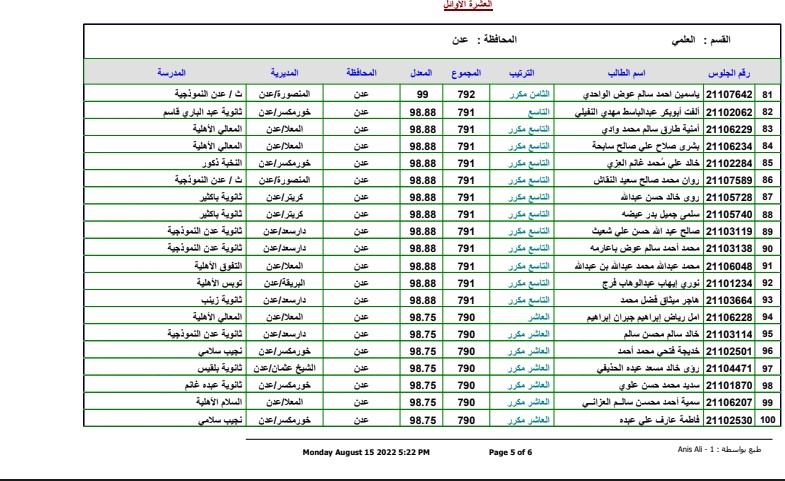 الطلاب الأوائل في نتائج الثانوية العامة اليمن 2022