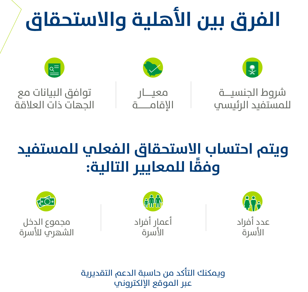 اعتراض نتيجة الأهلية في حساب المواطن