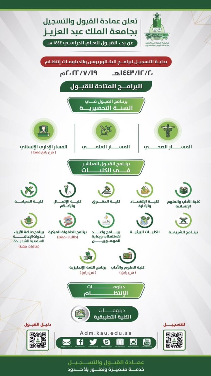 نتائج قبول جامعة الملك عبد العزيز